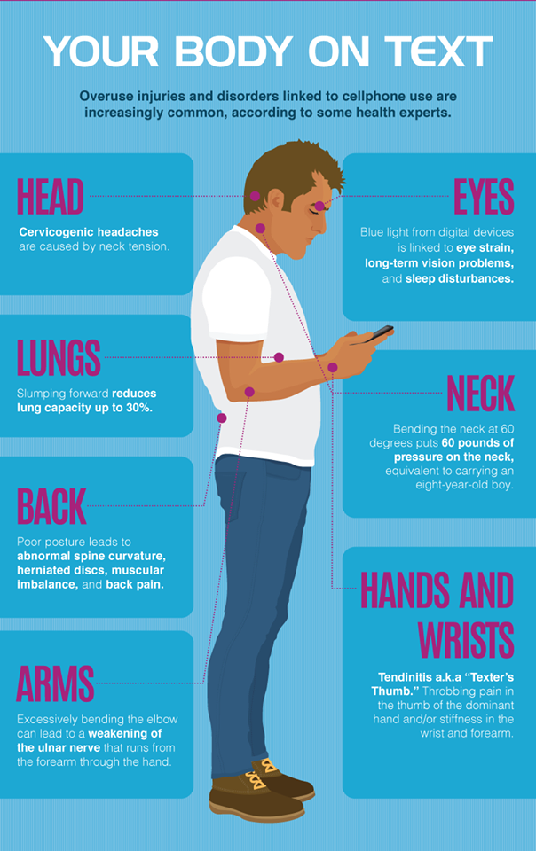 Use of your mobile can contribute to poor posture related pain. The House Clinics, Bristol