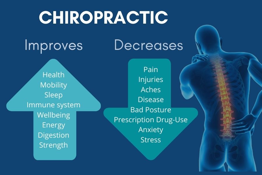 Chiropractic Service Singapore